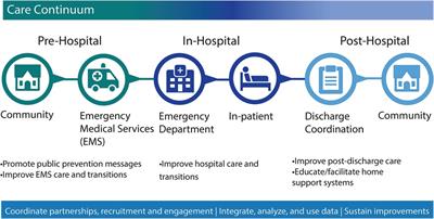 Policy implementation strategies to address rural disparities in access to care for stroke patients